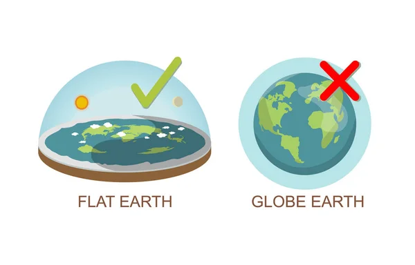 We will talk about the theories the earth round or flat. But flat earth have more conspiracy 